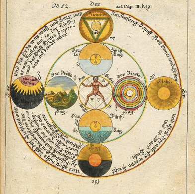 The Summer Solstice: Astronomy & Metaphysical Correlations